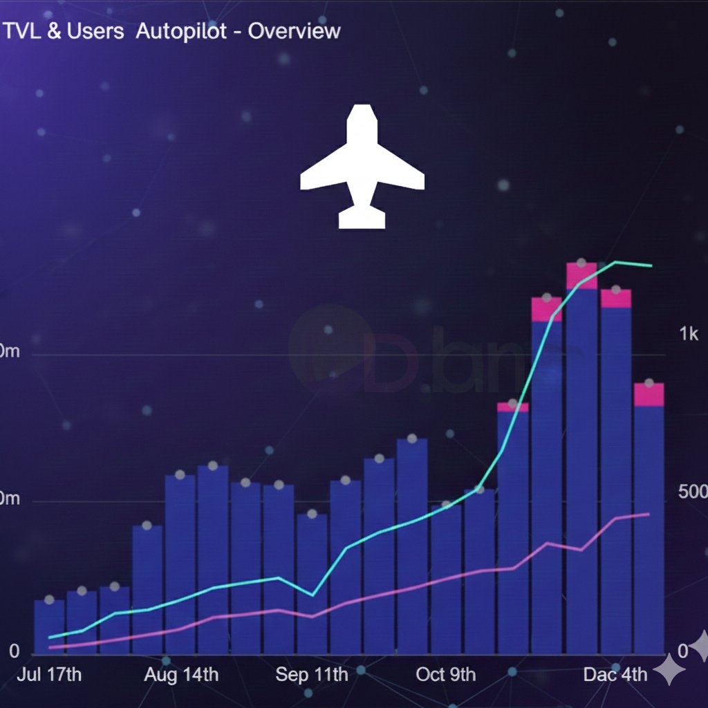 Despite $AERO 's price falling by 9% over the past 24h, the ecosystem geared towards cashflow generation remains robust and solid 👇

➣ Vexy veAERO nfts are maxed at a 12% discount - 1% less than the expected 13% FS bonus
➣ Lockers are not panicking and rushing to offload