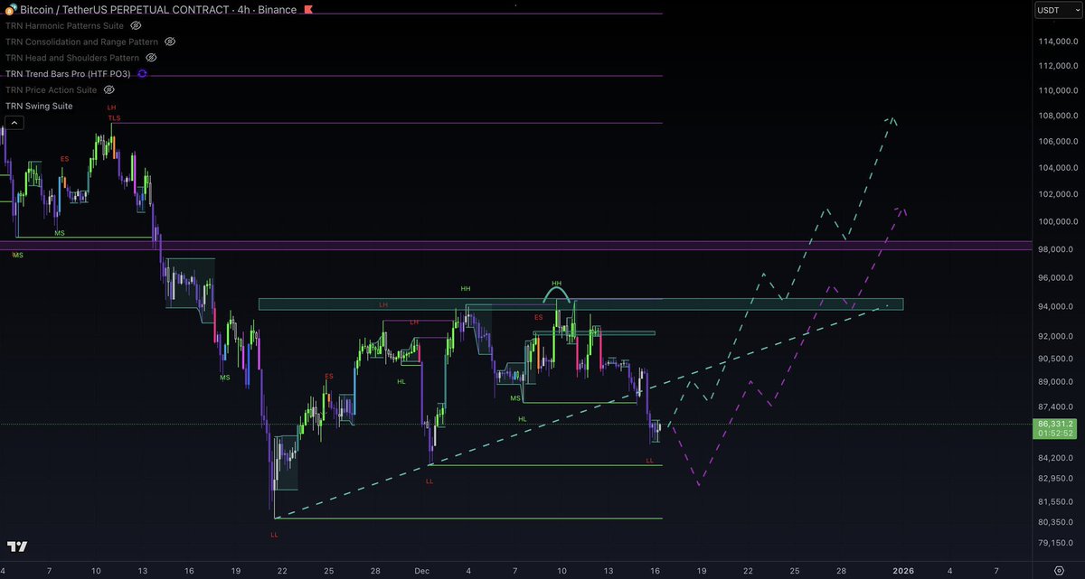 WolfxSignals tweet media