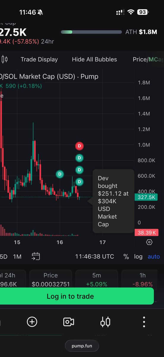 Dev Just did some buybacks 

All the other hero tokens are dead 

We won the race 

So far 50k AUD donated to charities 

And you ain’t bullish!! 

Only a matter of time!!

Remember in crypto sometimes it’s only 1 tweet at any time in the day and life changes