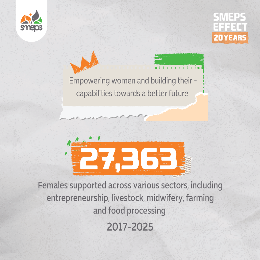 SMEPSYEMEN's tweet photo. Did you know? 

🌸SMEPS has empowered women &amp; youth nationwide through technical and financial support, helping generate income, create jobs, and build more resilient, sustainable communities.

#SMEPSEffect https://t.co/28tWa47rTr