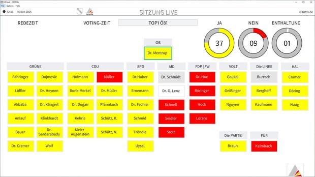 <a href="/FdpFwKA/">FDP/FW-Fraktion Karlsruhe</a> lehnt die Verdoppelung der Bewohnerparkausweisgebühren von 180 € auf 360 € ab. Viele Bürgerinnen und Bürger in #Karlsruhe, insbesondere #Familien und #Pendler, sind im normalen Alltag auf einen PKW angewiesen und dürfen nicht noch stärker finanziell belastet werden.