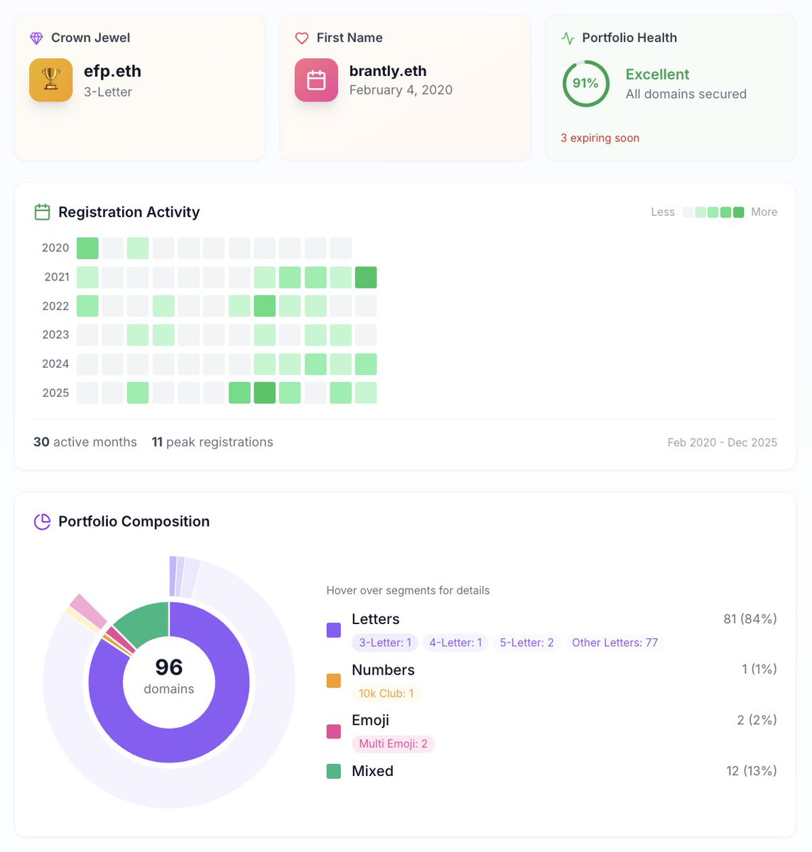 ENS.Tools | ENSTools.eth tweet media