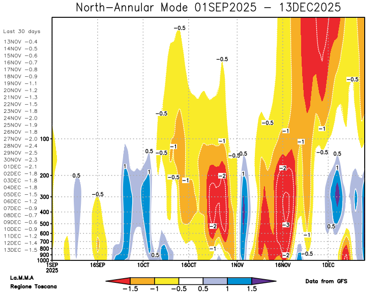 PvForecast's tweet photo. NAM ideas #December
closely watch to the strato-tropo zonal ....its another maindriver to the #patternchange
#winter https://t.co/xlAivOQdUc