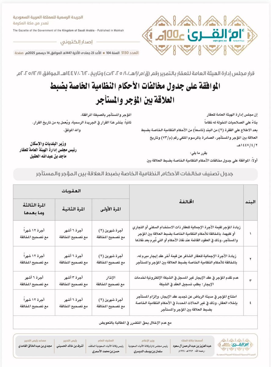 📍 جدول مخالفات الأحكام النظامية الخاصة بضبط العلاقة بين المؤجر والمستأجر

#عقار #الرياض #قانون