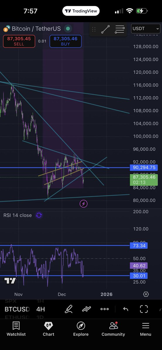 nickmckelvey's tweet photo. For some reason my charts always end up like this haha #btcdaytrader https://t.co/vlf6sXYPQG