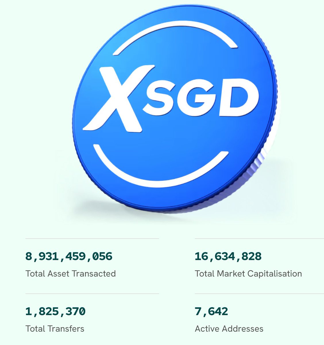 0xbaset's tweet photo. StraitsX a Singapore licensed fintech will launch its SGD and USD stablecoins on Solana by early 2026 targeting payments DeFi and AI use cases https://t.co/el9LhmJWoW https://t.co/21dOTrCkxi