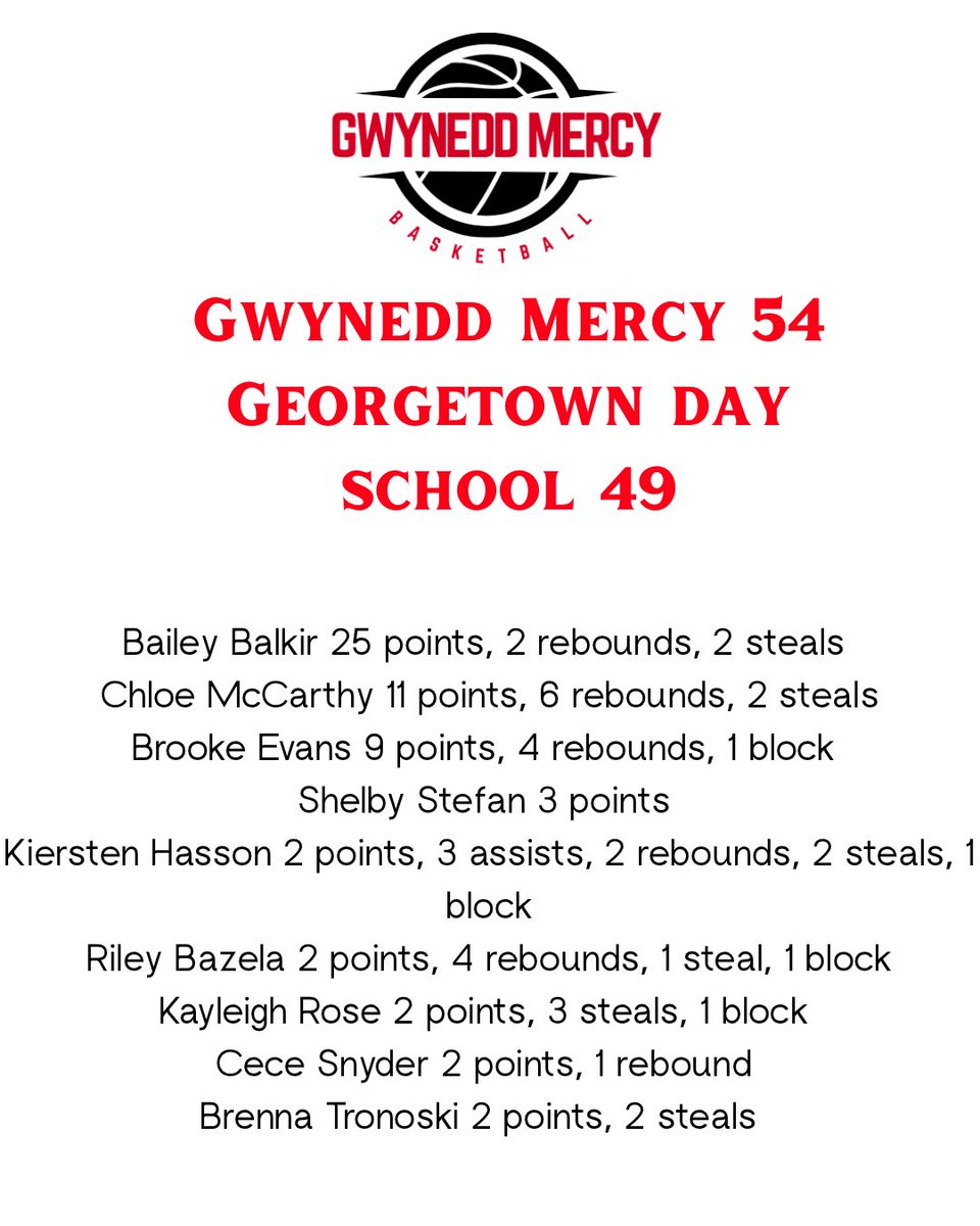 gma_basketball's tweet photo. Left DC Sunday 1-1 with a tough win against Georgetown Day School 54-49. https://t.co/qPLJQKHsz2