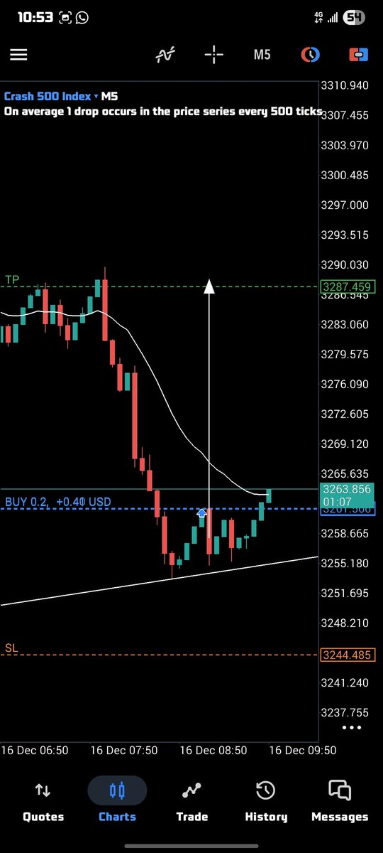 samsonadebayo_'s tweet photo. Slow but steady, hard but printing 👌
#progressisprogress #winisawin #printin #trader #forex https://t.co/fAURY4hcsW