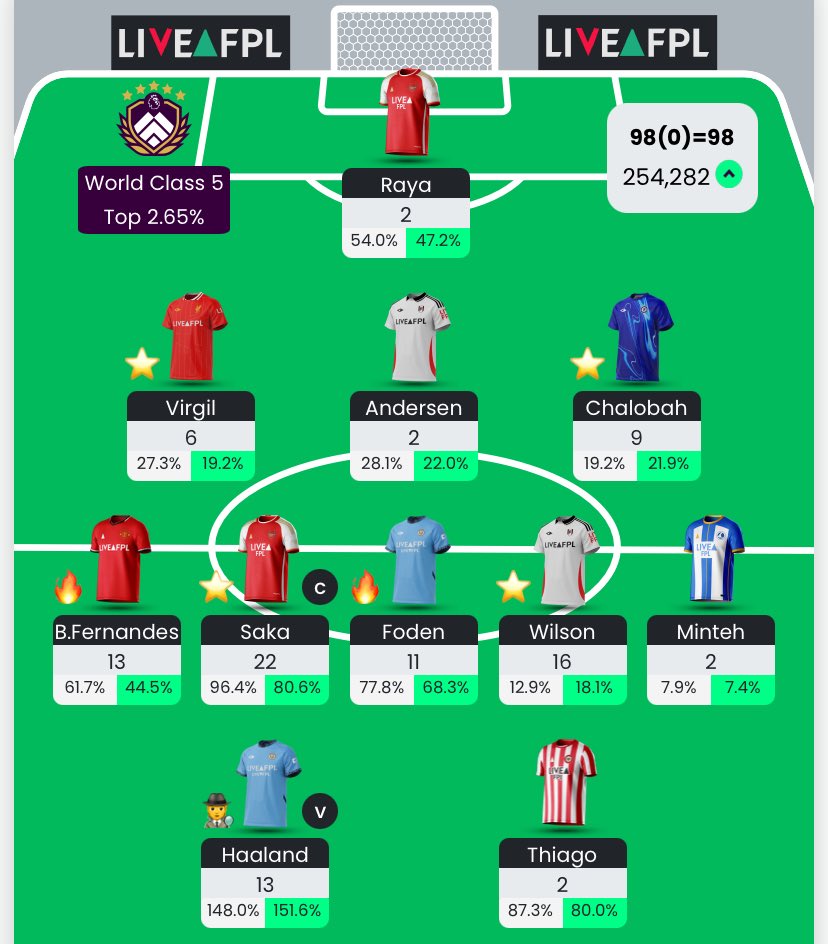 FPL Coutinho tweet media