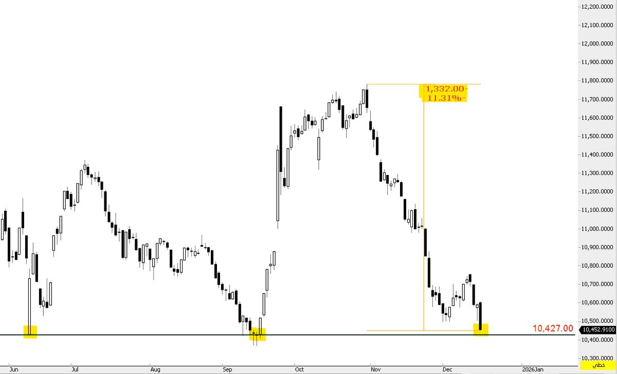 THE WOLF OF TASI ™ tweet media