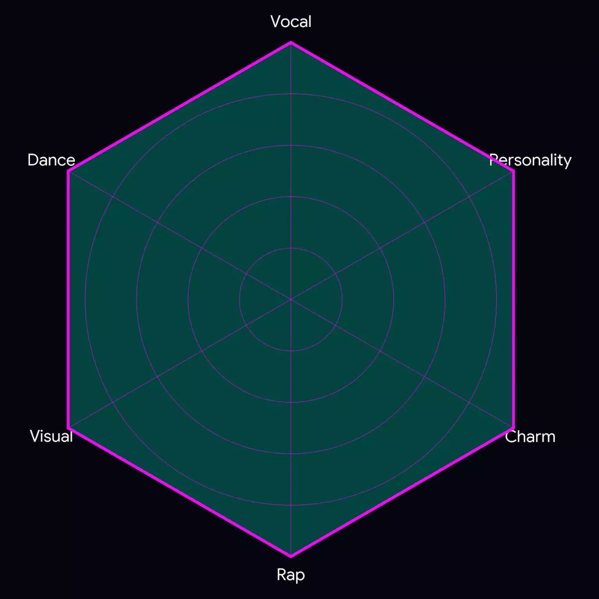well Wendy is the one who always being mentioned as Hexagonal Idol