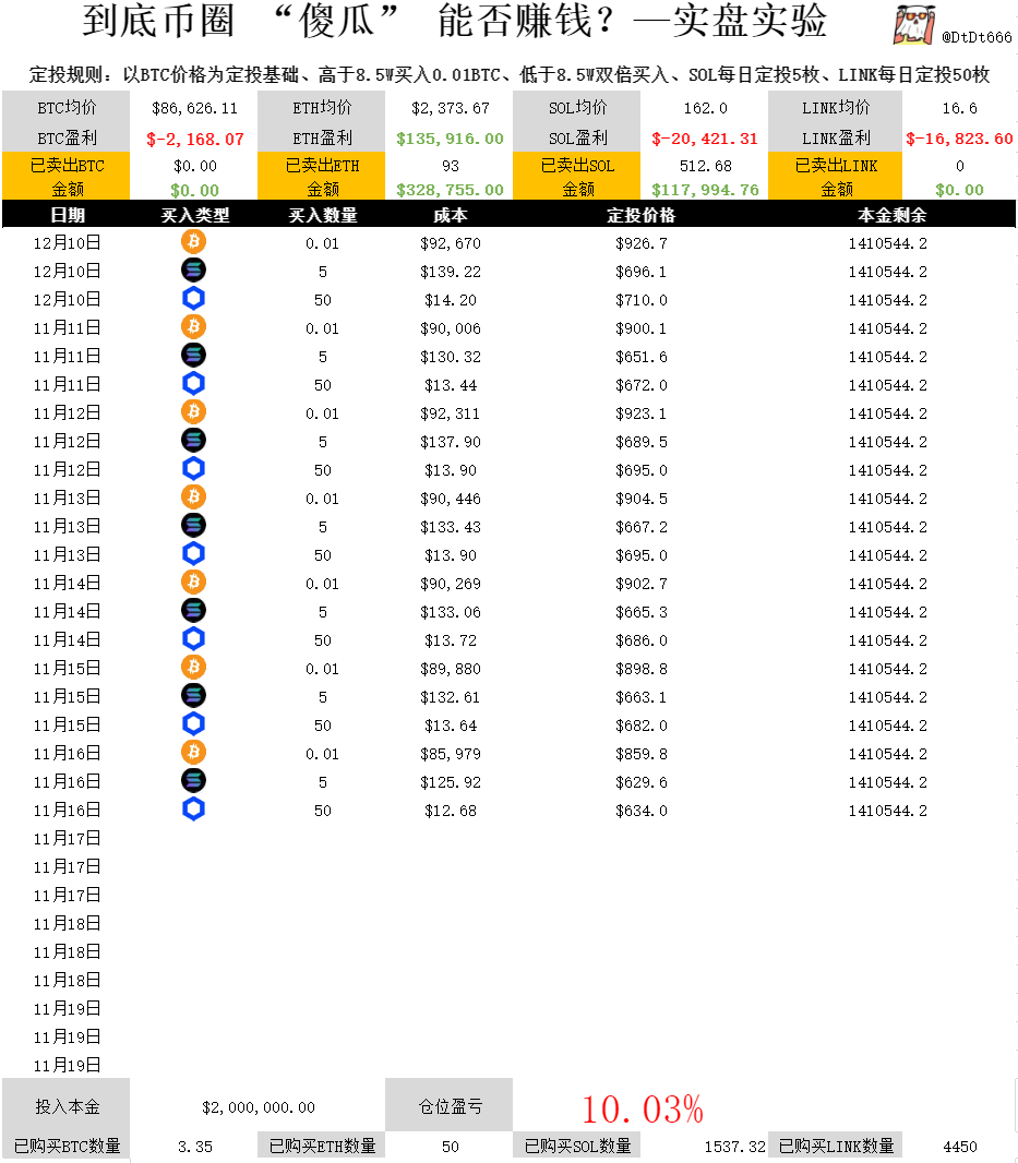 看完这篇，我戒掉了短视频！！

最近无聊行情我重温了《专注的真相》后，产生的思考和灵感。

内容很干，需要刻意集中注意力阅读，但读完后一定能刷新你对刷短视频这件事的认知。

01/放不下手机，是你的错吗？

先说答案：不是你的错。

首先，我们要知道一个概念，叫做“多巴胺能系统”。
