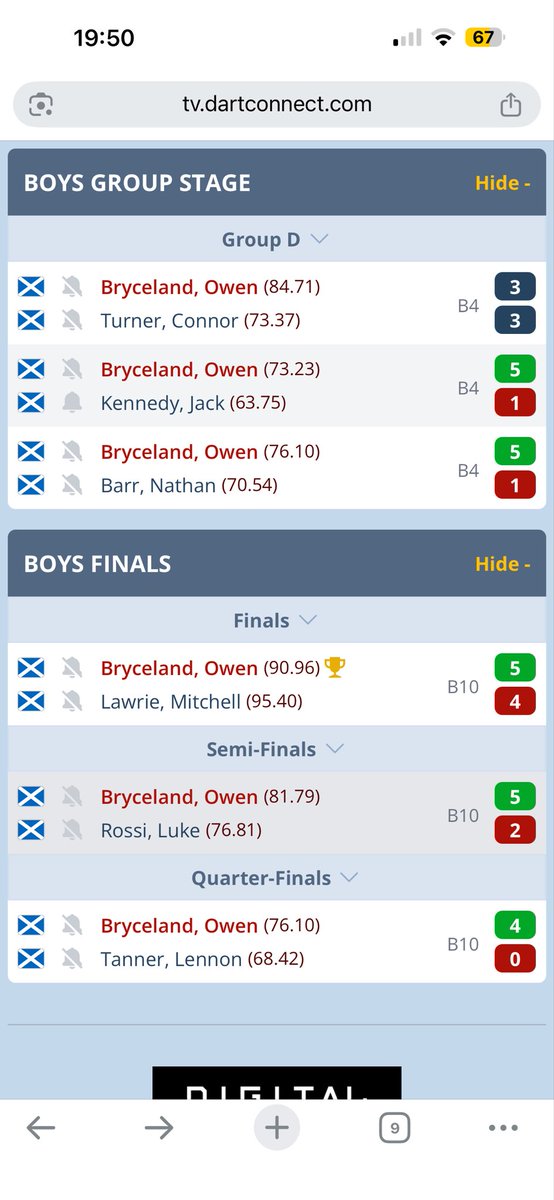 Well done wee man played great on Sunday at the SDA top flight match play Just keep doing what you’re doing. 🎯🏴󠁧󠁢󠁳󠁣󠁴󠁿<a href="/Owenbryceland21/">Owenbryceland2014</a> <a href="/lorraine180/">lorraine winstanley</a>