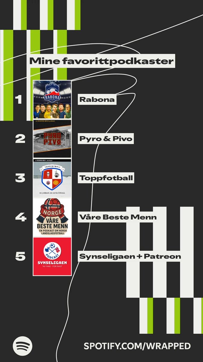 stigi92's tweet photo. Disse podkastene havnet på topp i mitt #SpotifyWrapped.  Fin liste d  https://t.co/haNyeL0lLc https://t.co/AGtaTzjaCq