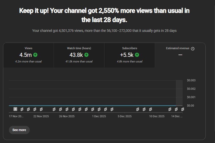 redbusruss's tweet photo. Hi YouTube, 

Reaching out again for help! It's been a month since I've joined the YPP and still no revenue shows in both my YT Studio Analytics and in my AdSense payment info. I am owed money. I'm very discouraged about this and would like an explanation. DMs open @TeamYouTube https://t.co/fN6xDrbBqc