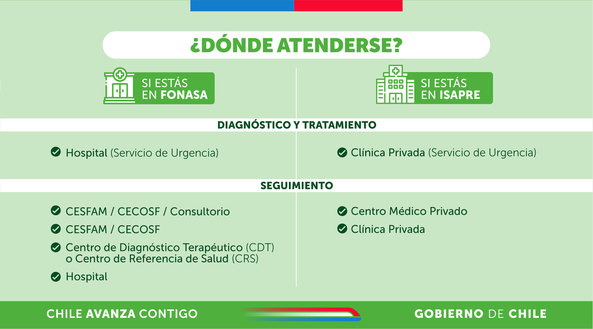 SeremiSalud16's tweet photo. #GES86 La atención integral de salud en agresión sexual aguda, incluye: medicamentos y exámenes.

Para más información ➡️ingresa a https://t.co/TgCcGf6wXt https://t.co/ah5nT3a8N8