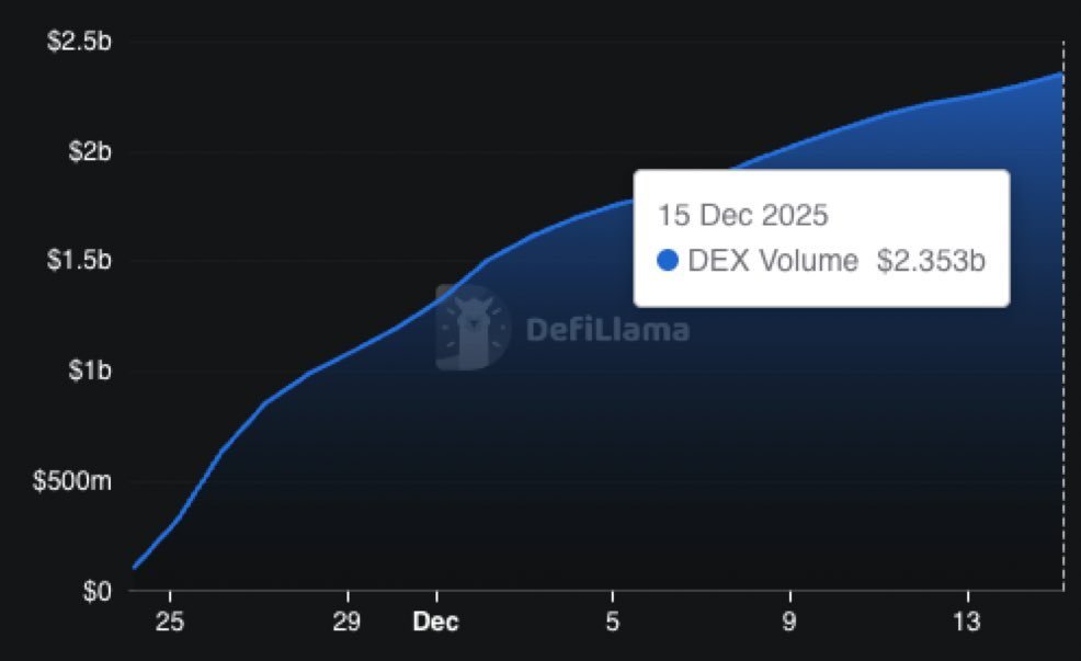 Monad APAC tweet media