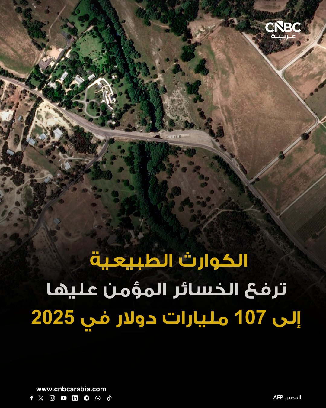 الخسائر العالمية المؤمن عليها الناجمة عن الكوارث الطبيعية يُتوقع أن تبلغ 107 مليارات دولاراً في عام 2025، مدفوعة بحرائق الغابات والعواصف العنيفة في أميركا. أميركا كانت السوق الأكثر تضرراً في 2025، إذ استحوذت على 83% من إجمالي الخسائر العالمية المؤمن عليها، بحسب معهد سويس ري 