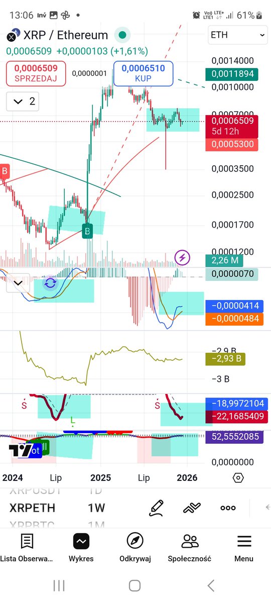 Boomboonik's tweet photo. @cryptorover Better have XRP https://t.co/u7NKyWvHNT