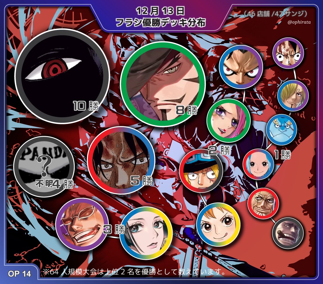 12245:ワンピースカード 12503:ワンピースカード フラシ優勝‼️ 専用