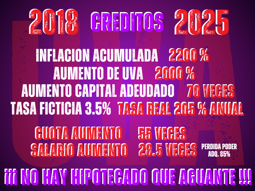 <a href="/VonDerThusenTDF/">Raúl Von Der Thusen</a> Gracias <a href="/VonDerThusenTDF/">Raúl Von Der Thusen</a> por trabajar para la gente, los #hipotecadosUVA. Ojala este ejemplo se extienda al resto de provincias. <a href="/SenadoArgentina/">Senado Argentina</a>