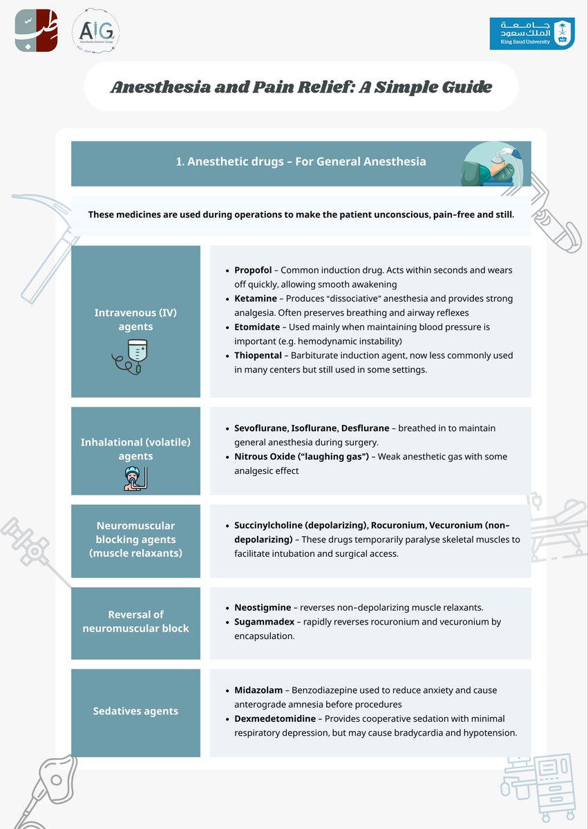 Anesthesia Interest Group tweet media
