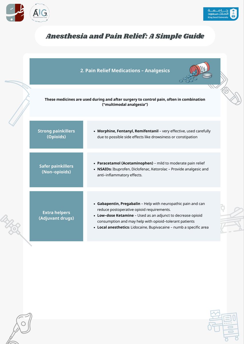 Anesthesia Interest Group tweet media