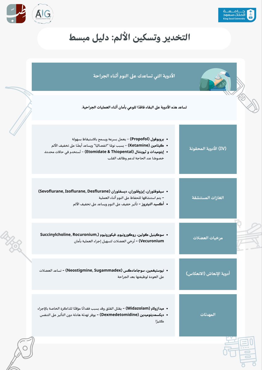 Anesthesia Interest Group tweet media