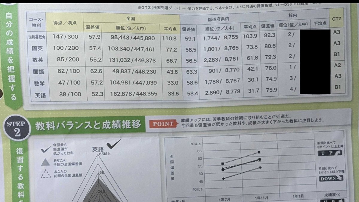 べに@勉強垢📚✍️ tweet media
