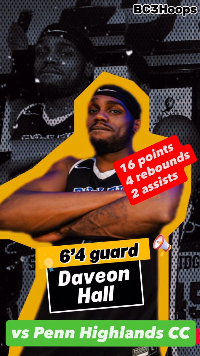 BC3Hoops1's tweet photo. 6’4 Freshman Daveon Hall had 
16pts, 4rebs, and 2assts in a big win vs Penn Highlands CC! https://t.co/LjlgjL8QEU