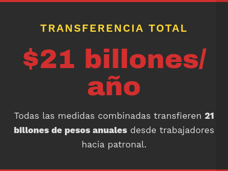 🔴 Armamos un análisis de la reforma laboral abierto 

💸  $21 billones que pasan de trabajadores a empresas.

💬 El sitio tiene comentarios abiertos. Queremos que entren, lean, discutan, corrijan si ven errores. Seleccioná texto y comentá directo.

👉 leito-monk.github.io/reforma-labora…