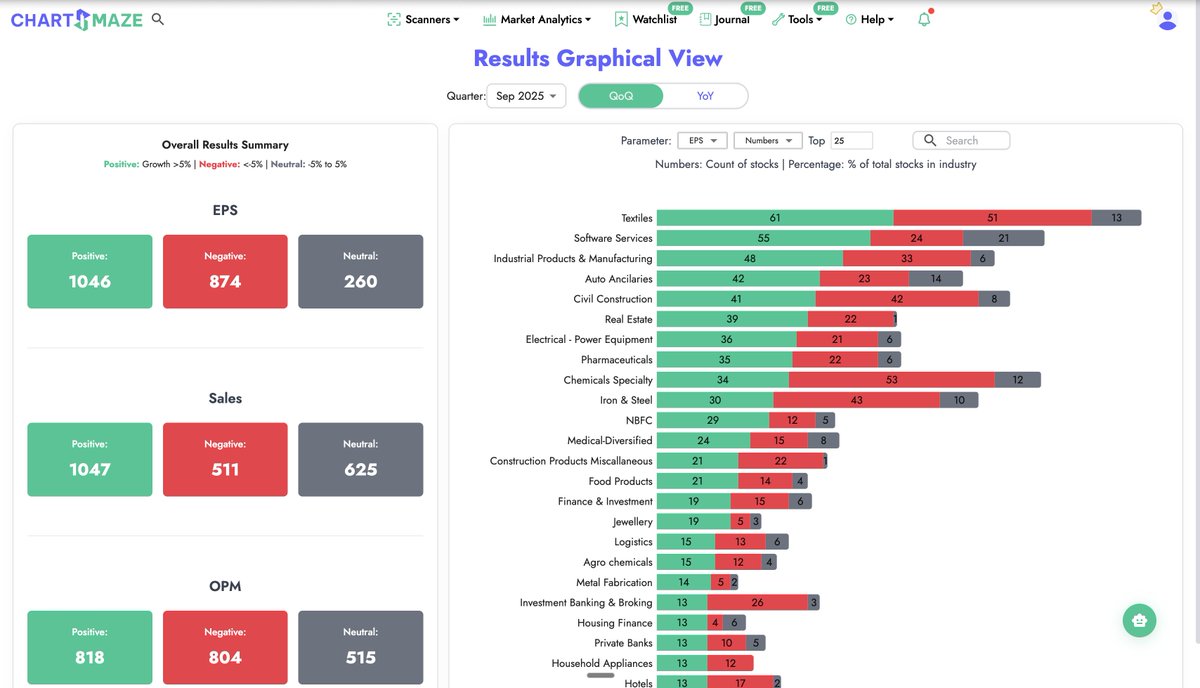 #1 Top Level Overview Start with the big picture! Analyse stocks ...