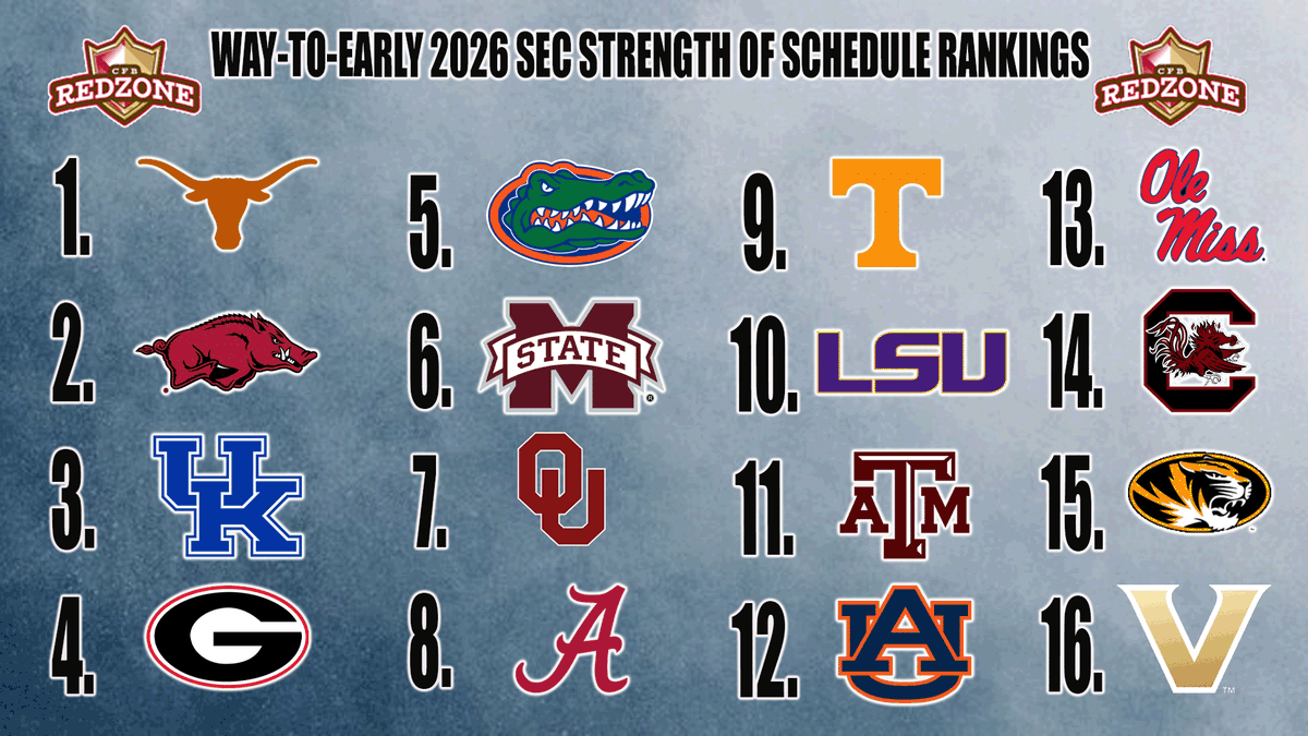 CFB Redzone tweet media