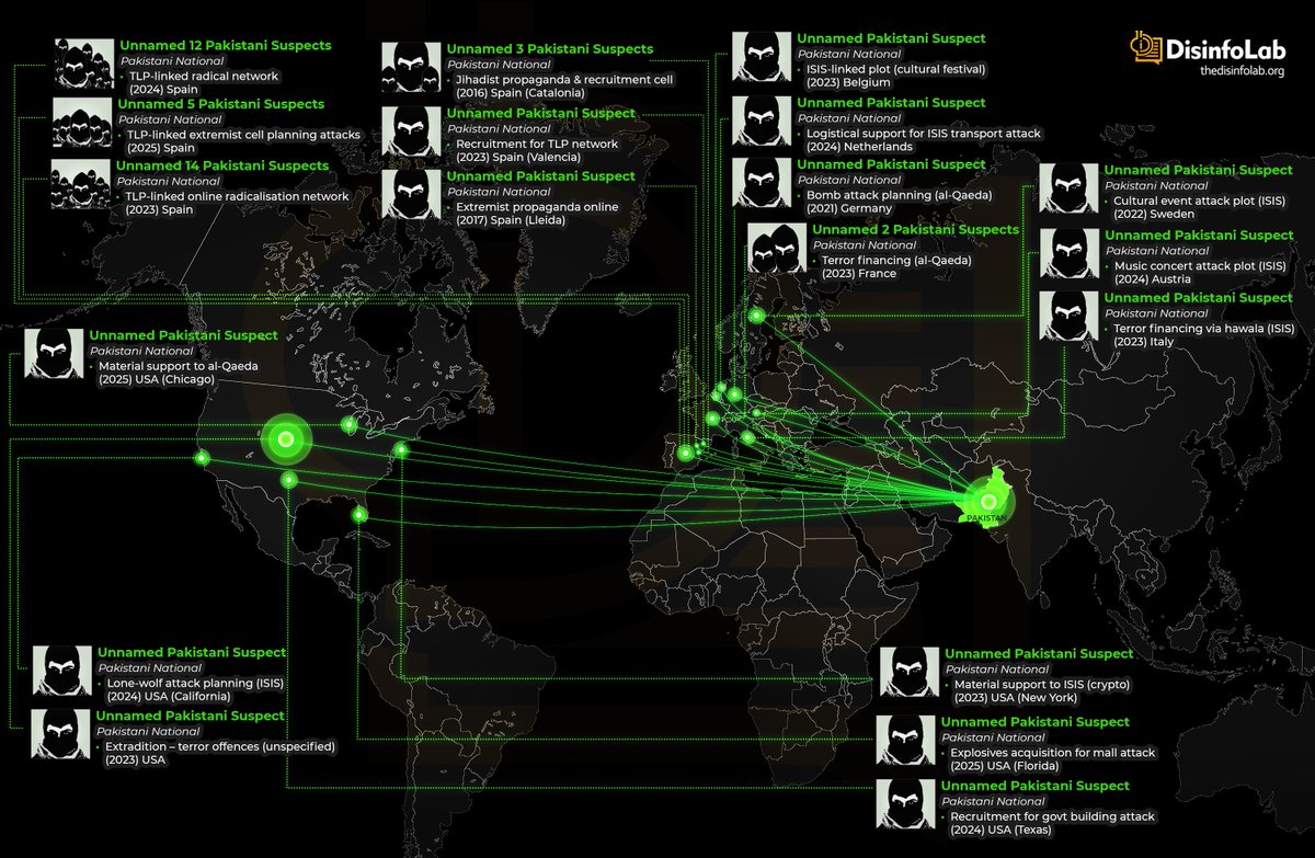 DisInfo Lab tweet media