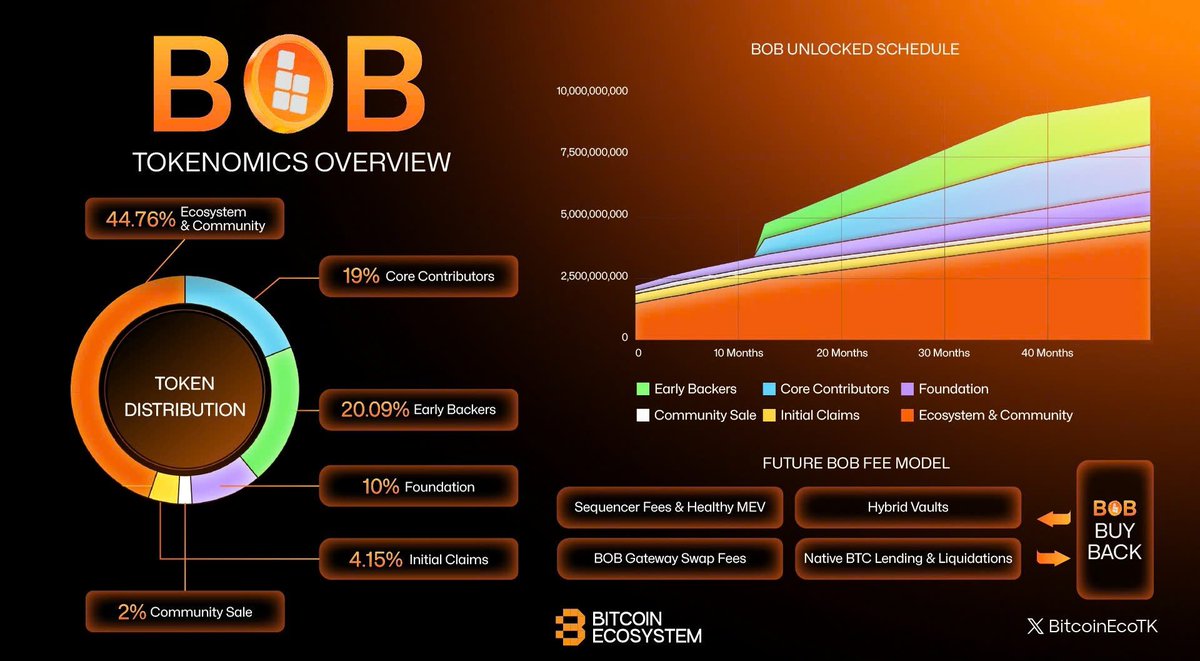 Bitcoin Ecosystem (@BitcoinEcoTK) / Posts / X