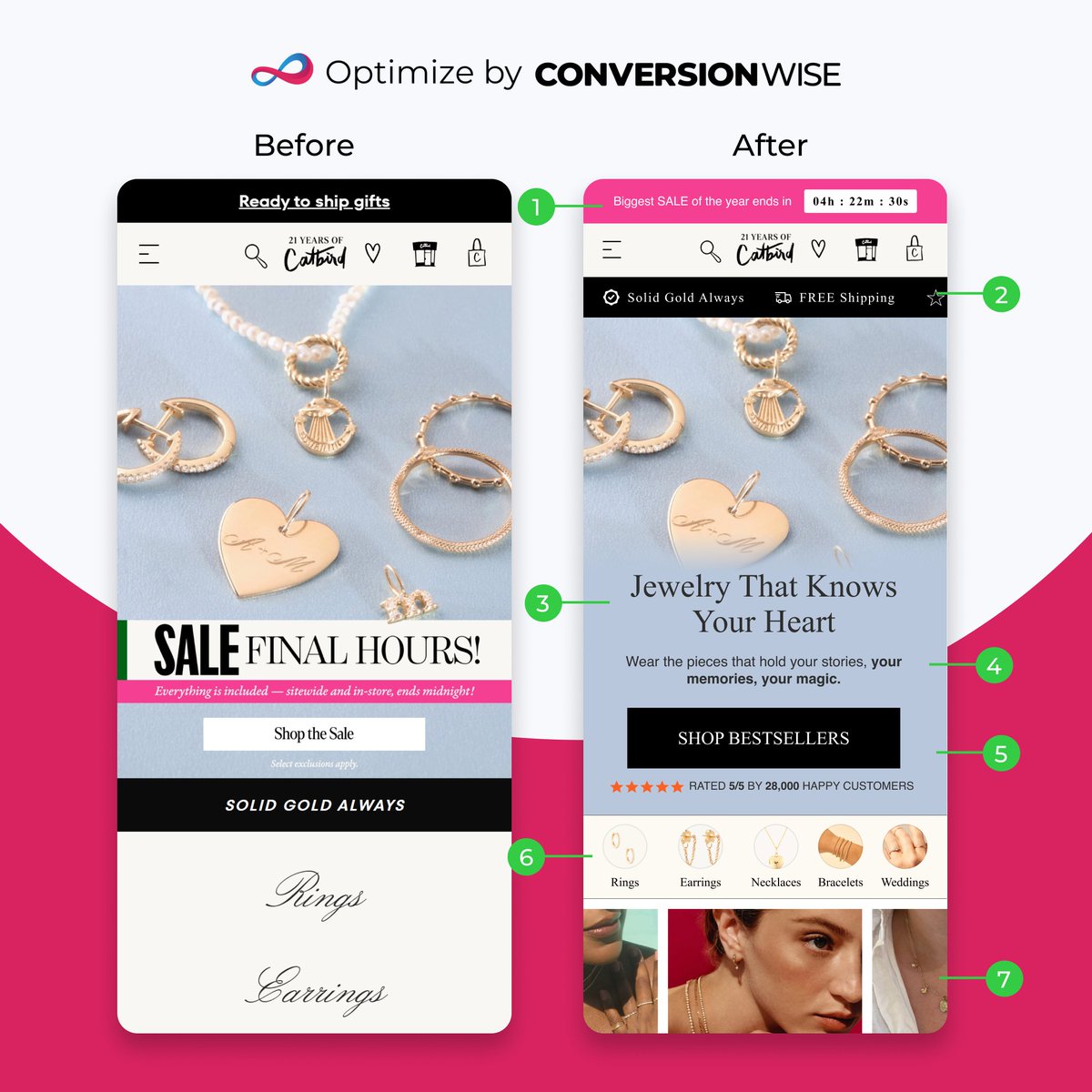 Luxury pricing demands luxury persuasion.

<a href="/catbirdnyc/">catbird</a> jewellery is beautiful but their UX wasn’t doing the product justice 👇

Here’s how I’d optimize their experience after 12+ years improving 3,500+ ecommerce brands:

1/ Homepage Above-The-Fold

→ Introduced a high-urgency