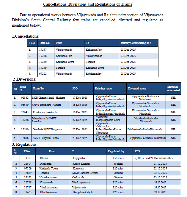 🚆 Train Services Update | SCR Vijayawada Division

Due to operational works between Vijayawada–Rajahmundry section, a few trains are cancelled, diverted and regulated on 16th, 17th, 21st, 22nd &amp; 23rd December 2025.
Passengers are advised to check train status before travel.