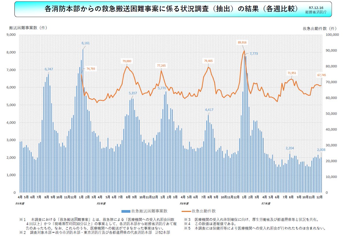 ドラッケソ tweet media