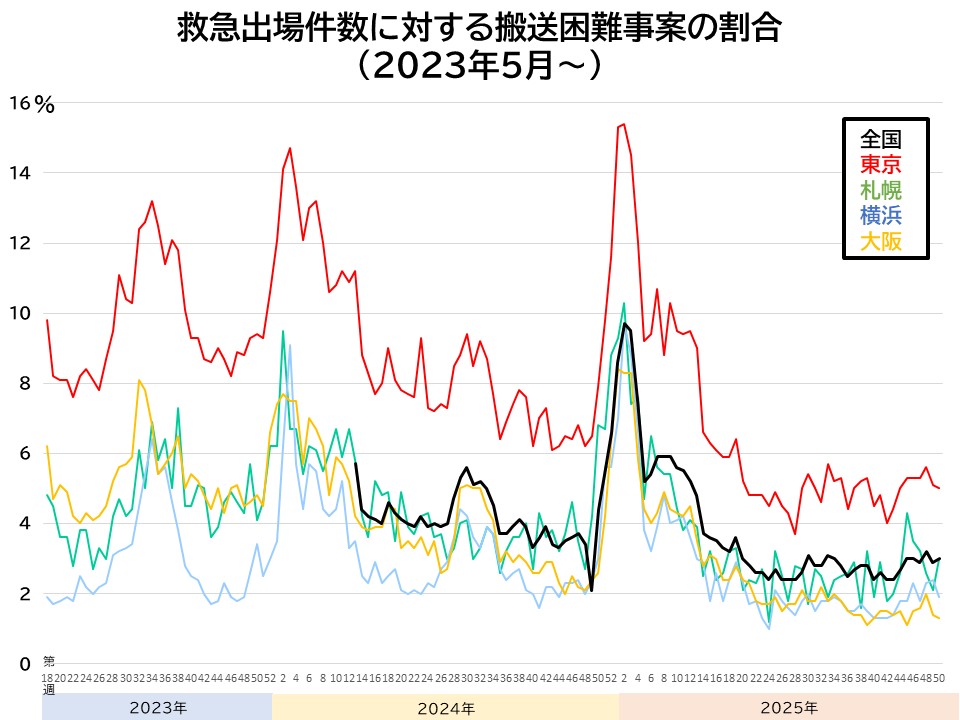 ドラッケソ tweet media