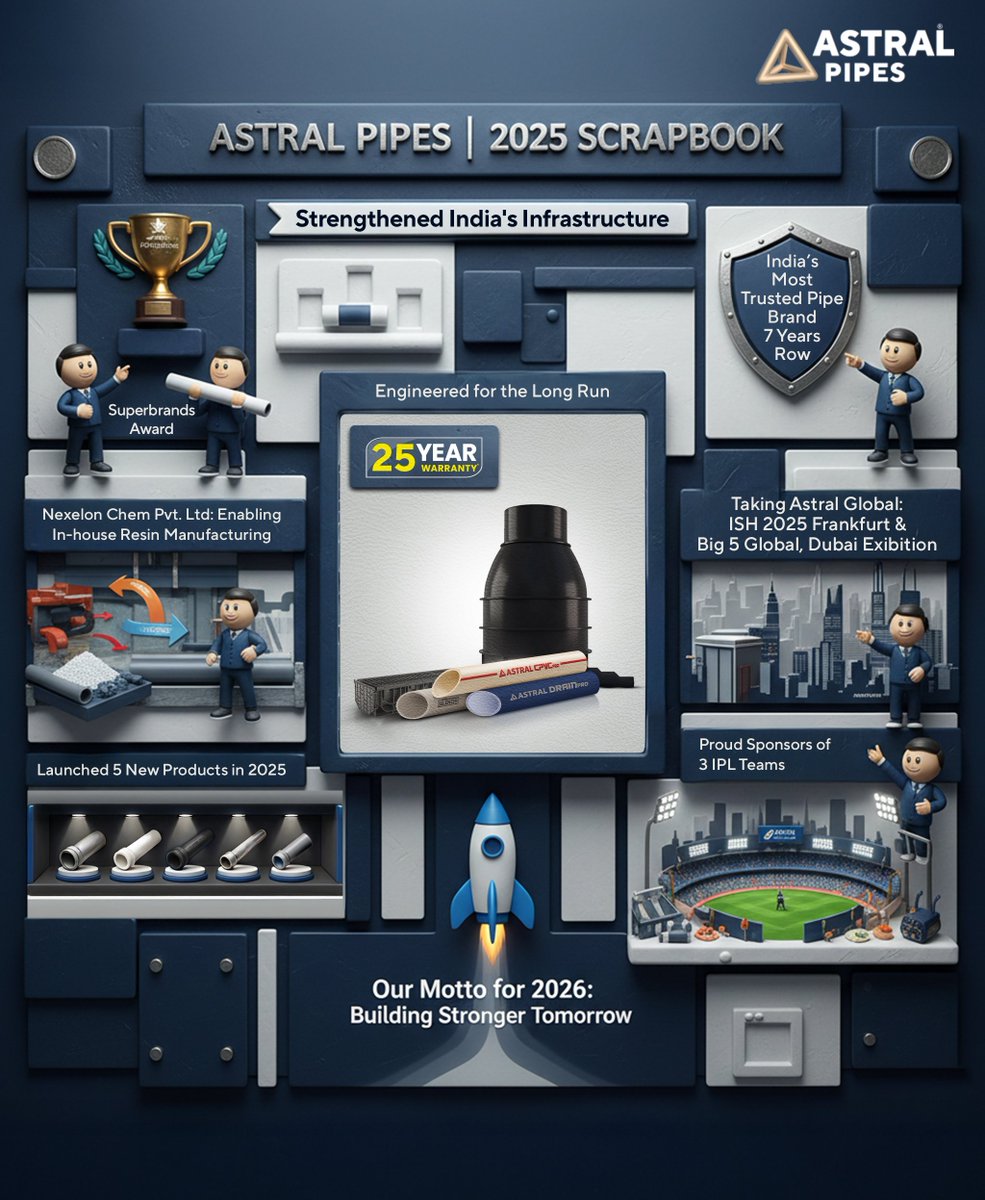 Milestones aren’t just moments for us.
They’re proof of what happens when quality meets innovation, delivered with a 25-year promise of strength.

#Astral #AstralPipes #AstralStrong #No1Pipes #25YearWarranty #ScrapBookTrend #My2025Scrapbook #2025wrapped #WithGoogleGemini