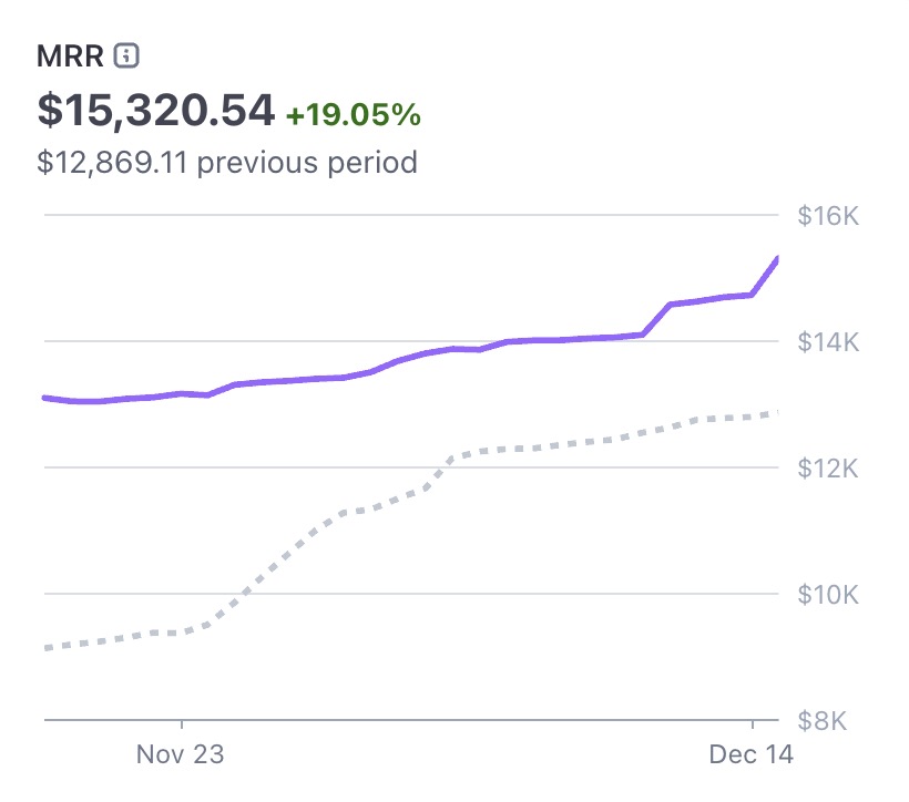 Marc Lou tweet media