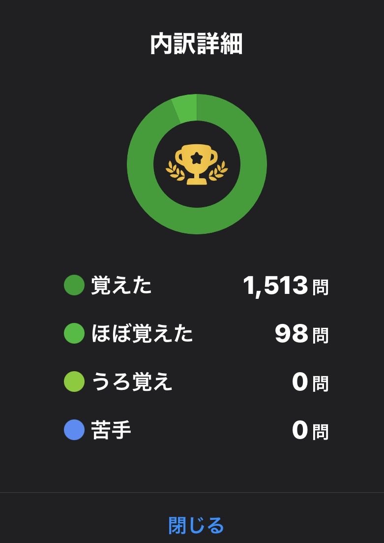 hibi_benkyo_daZ's tweet photo. 12/16

① #TOEIC #金フレ 494語復習（勉強貯金254語）
② #FACTBOOK 1周目🔚　2周目はchapter1まで🔚

① 「ほぼ覚えた」が前日551語から98語 （昨日比▲463語）となりました。｢ほぼ覚えた」0語達成で｢2周目完了」とします！

#今年も残りわずかなのでこれだけはやる #英語学習 #mikan https://t.co/tNIhUcQ4gP