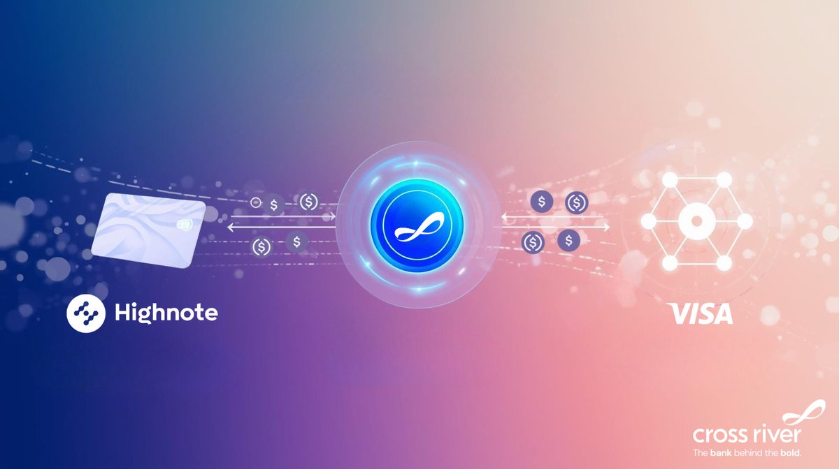 🪙 Together with <a href="/Highnotesocial/">Highnote</a> and <a href="/Visa/">Visa</a>, we're putting stablecoins in action for live payment flows and continuous settlement possibilities—breaking down barriers for seamless adoption.

🔗 crossriver.com/newsroom/cross…