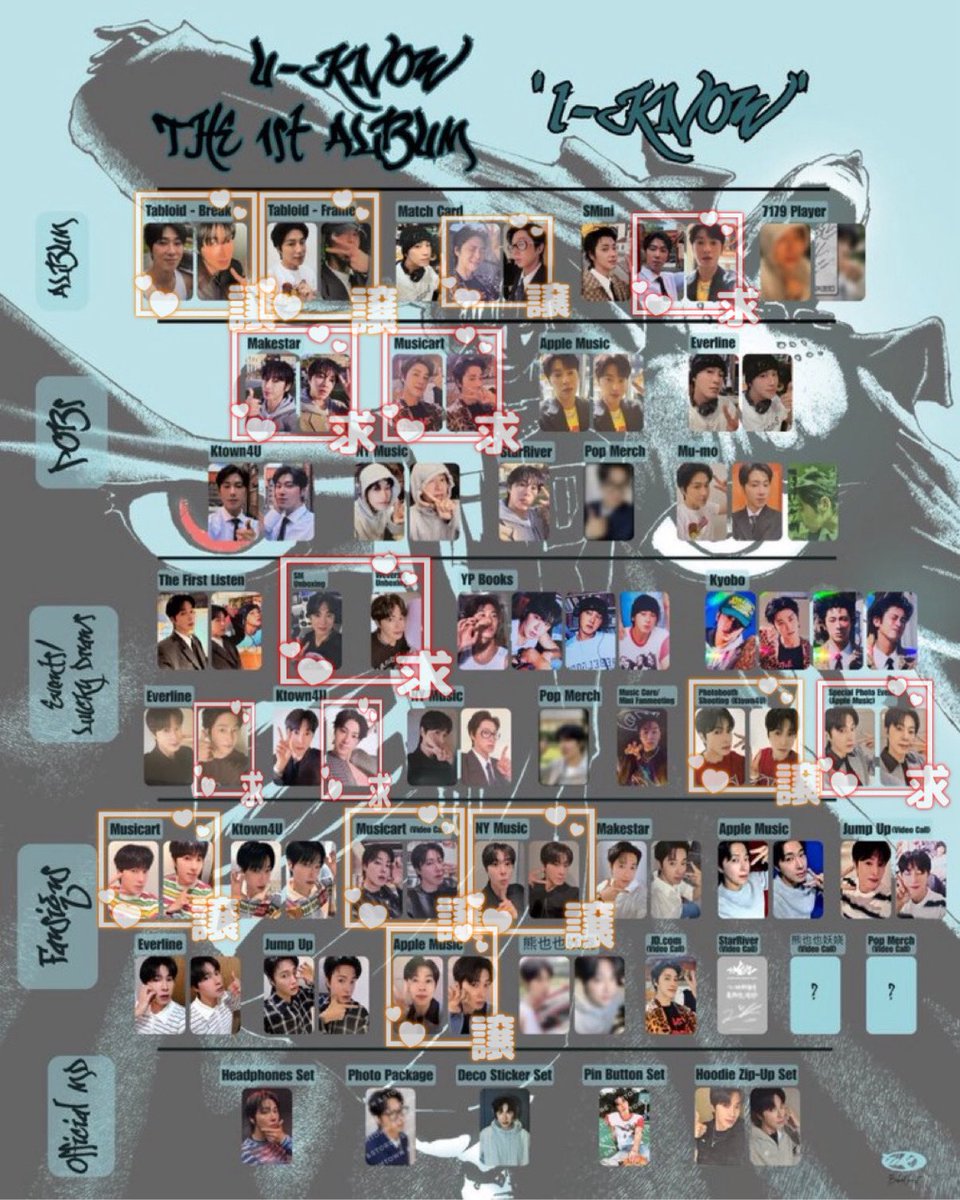 U-KNOW I-KNOW ユノ ユンホ トレカ 交換 【譲】🧡 ♡アルバムのトレカ