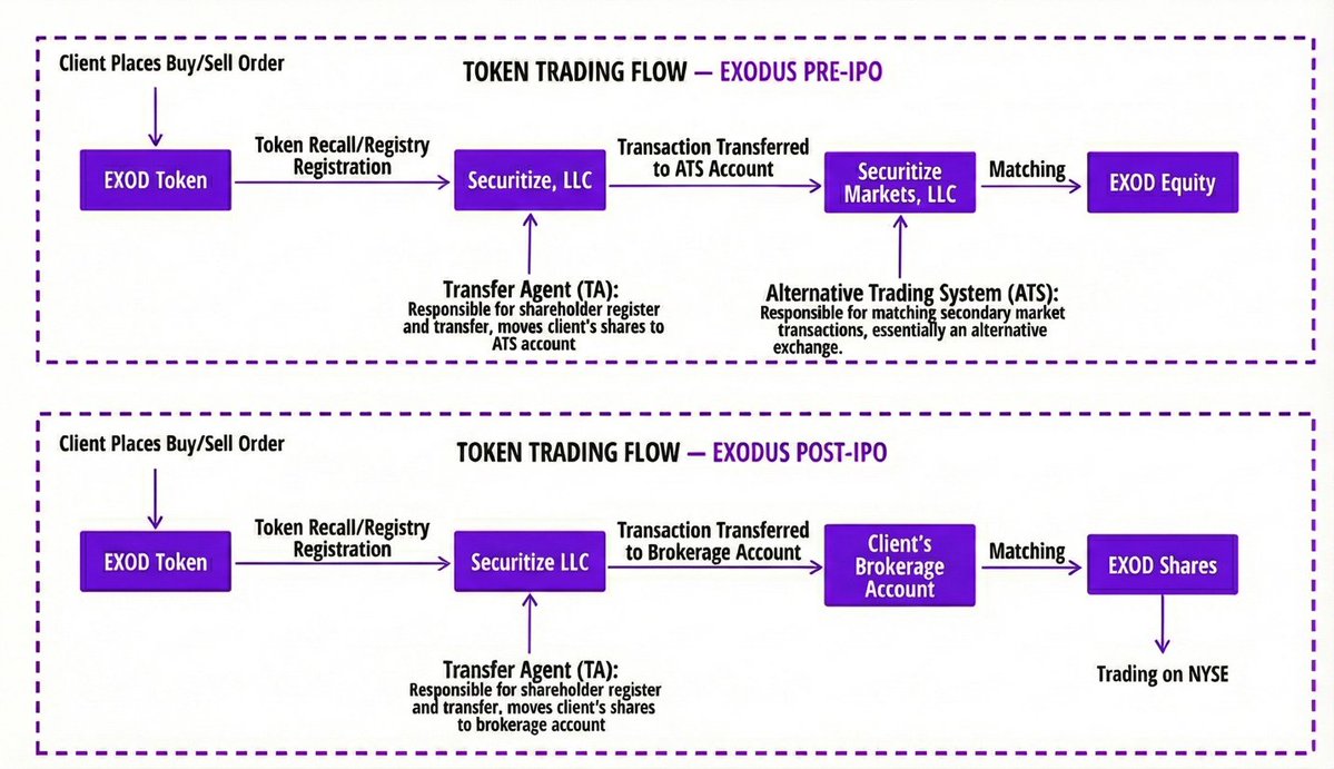 Pharos Research (@PharosResearch_) / Posts / X