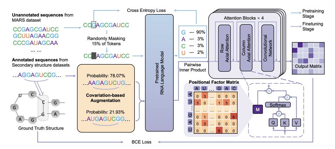 Biology & AI Community on X - 9.1K Members