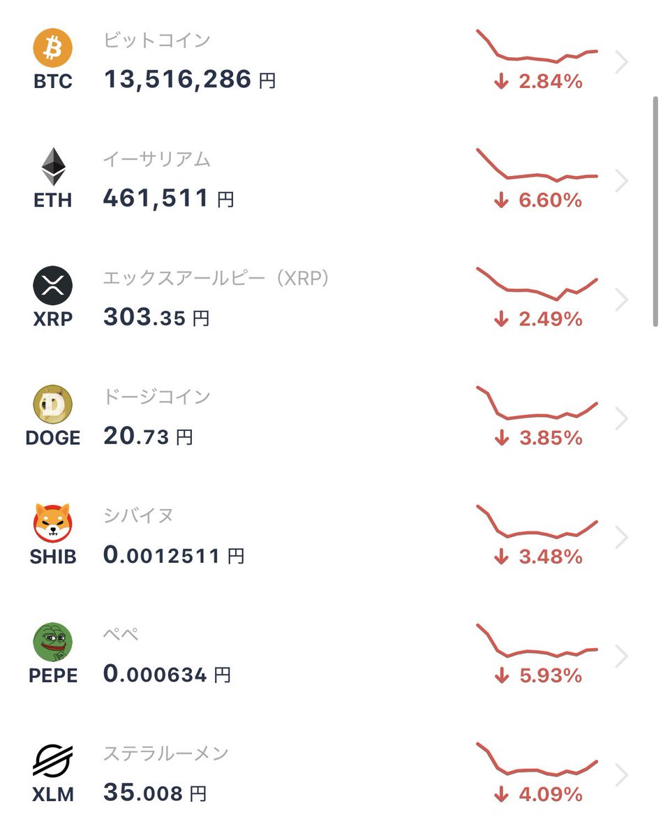 ビットコイン、イーサリアム、XRPなんやかんや暗号資産系の下落がなんかすごくないですか？