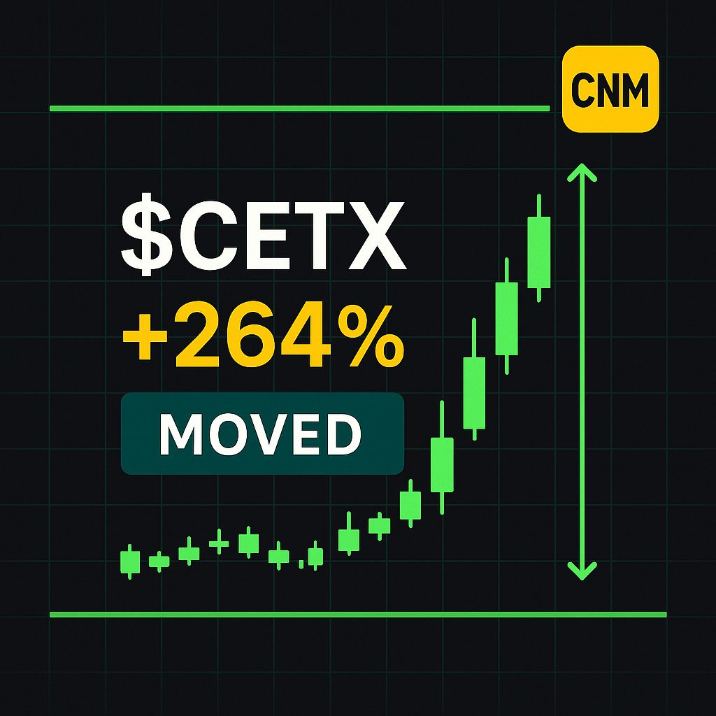 CoachNickMoney's tweet photo. 🚀 $CETX exploded on the charts! 📈 Volume skyrocketed, pushing RSI into high gear. Watch that momentum fly! 🌟 #BreakoutBuzz #StockMomentum https://t.co/n78ZSoyYKi