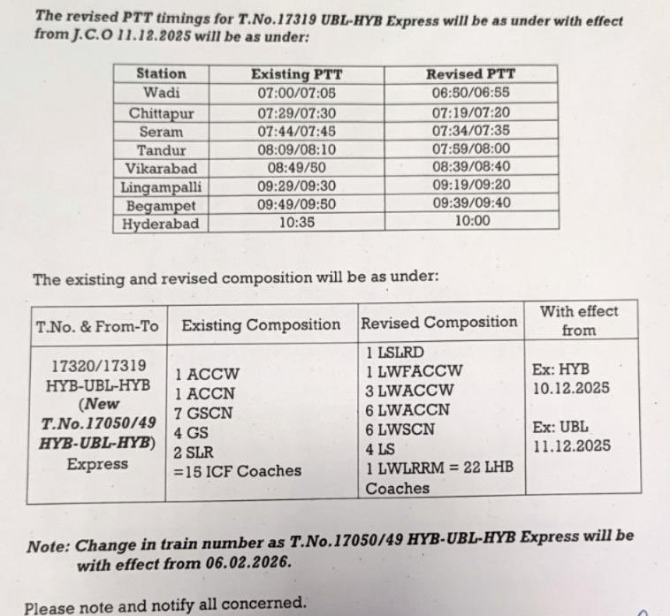 Kalyana-Karnataka Railway Development tweet media