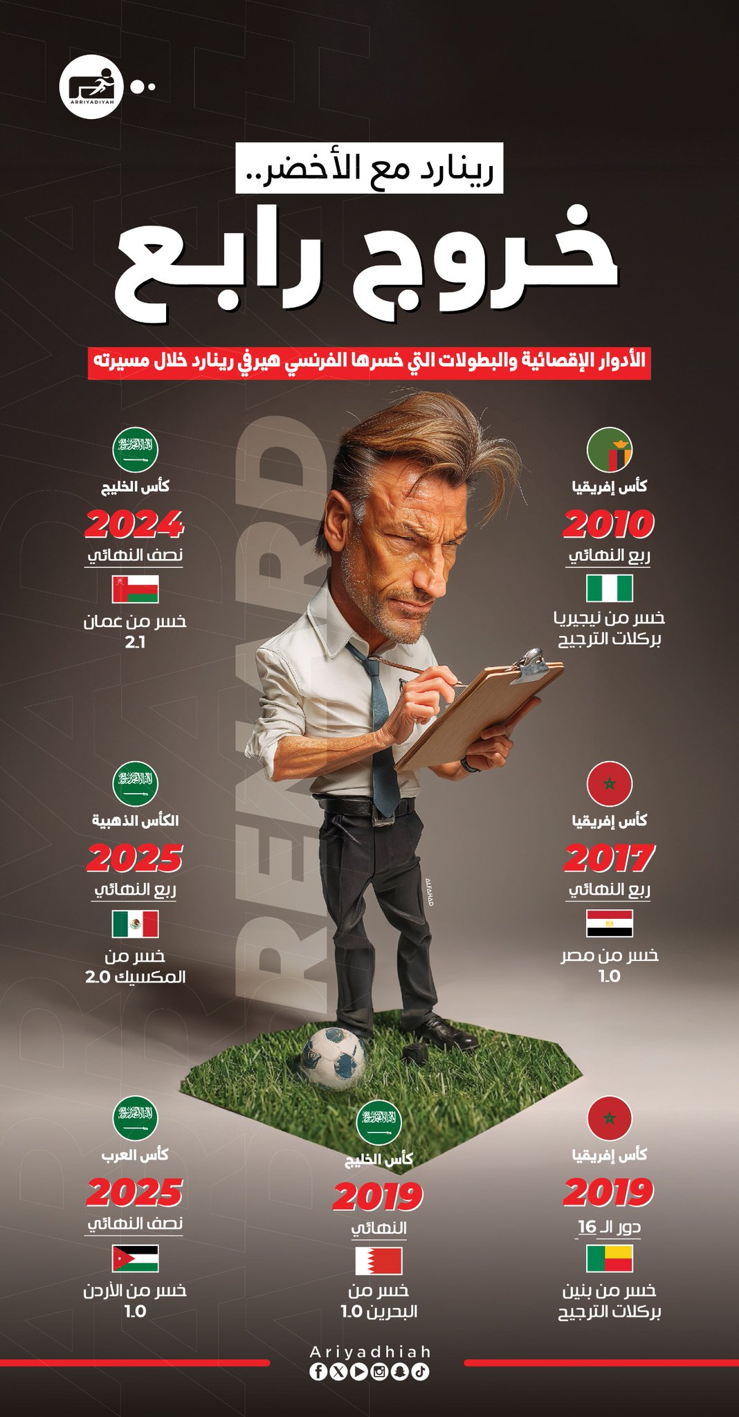 رينارد.. خروج سابع من الأدوار الإقصائية #كأس_العرب 